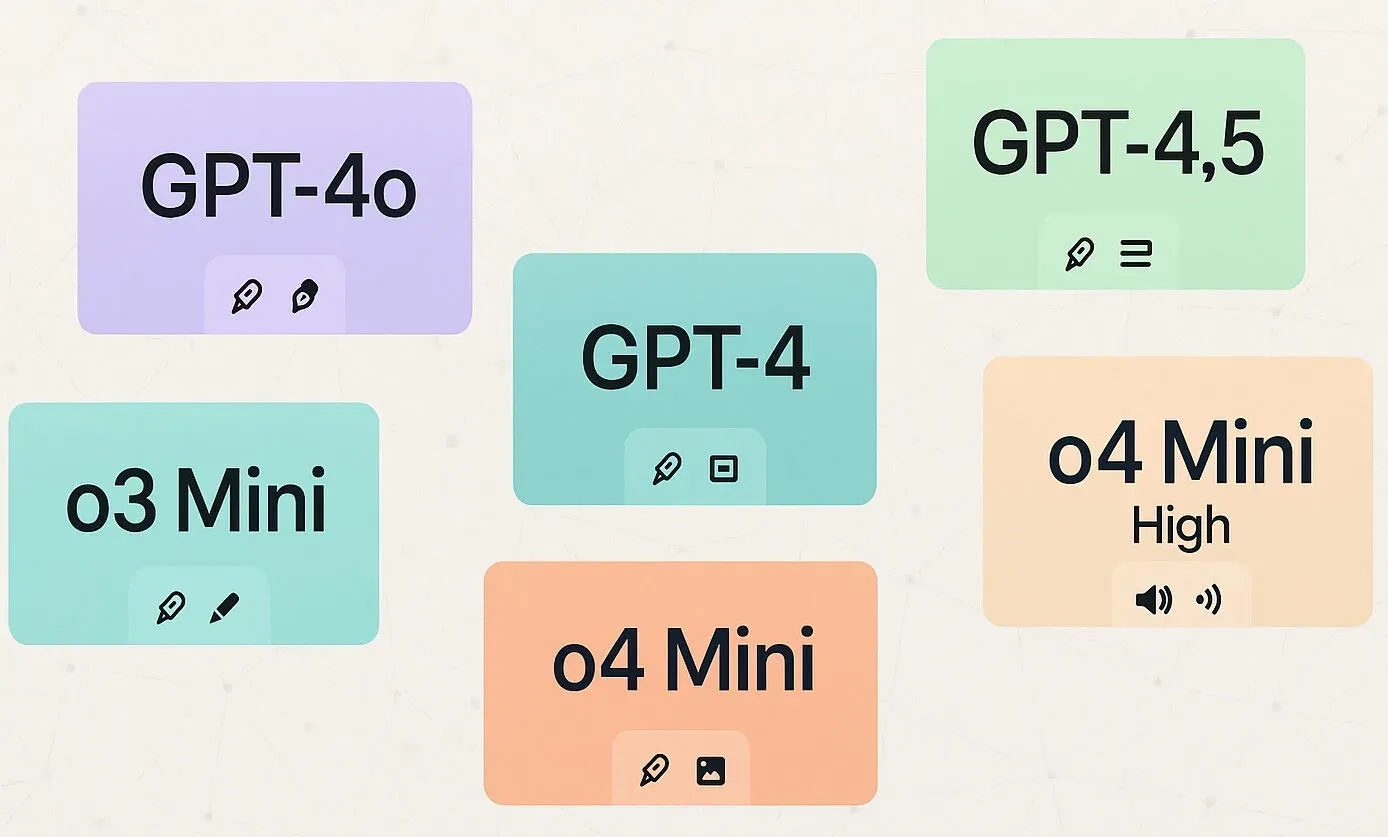 OpenAI-Modelle im Vergleich: GPT-4o, GPT-4.5, o3 & Co für Marketing-Teams