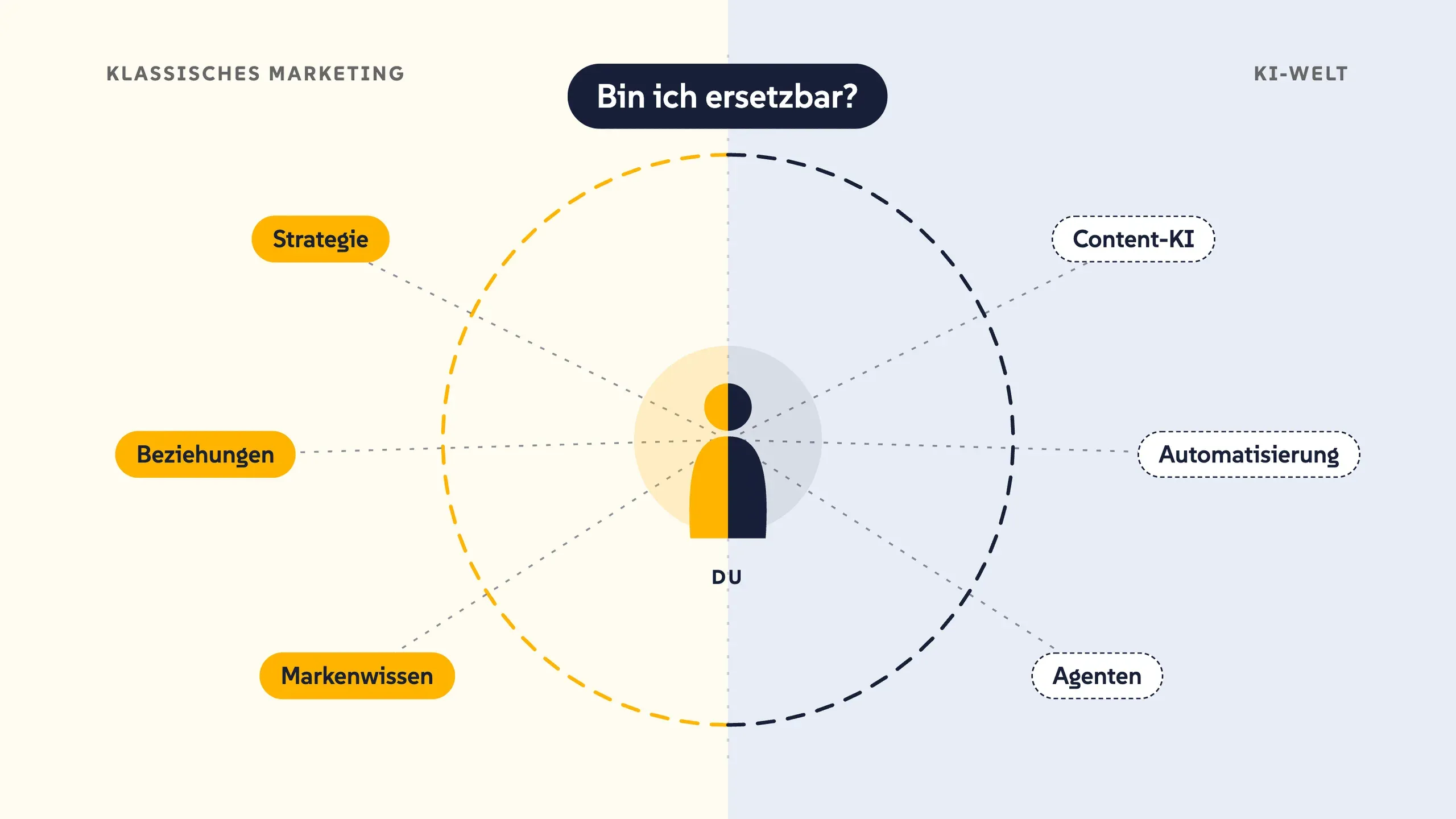 Bin ich als Marketingprofi bald ersetzbar? Florian und Dr. Vroni über zwei Welten im Marketing